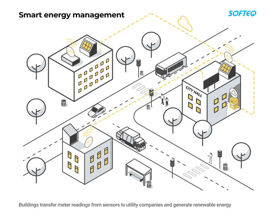 IoT for Energy Efficiency Key Application Areas